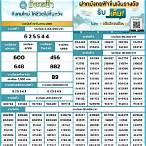 สมัครสลากกินแบ่งรัฐบาลรายใหม่